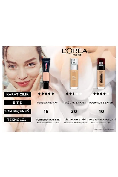 Loreal Paris True Match Foundation 1.5N Linen Fondöten - 6