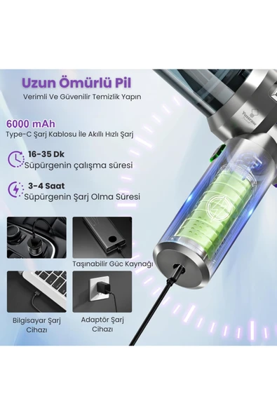 Yussraw Yeni 16000pa Güçlü Portatif Vakumlu Kablosuz Üflemeli Mini Araç Süpürgesi - 6