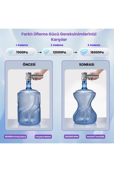 Yussraw Yeni 16000pa Güçlü Portatif Vakumlu Kablosuz Üflemeli Mini Araç Süpürgesi - 4