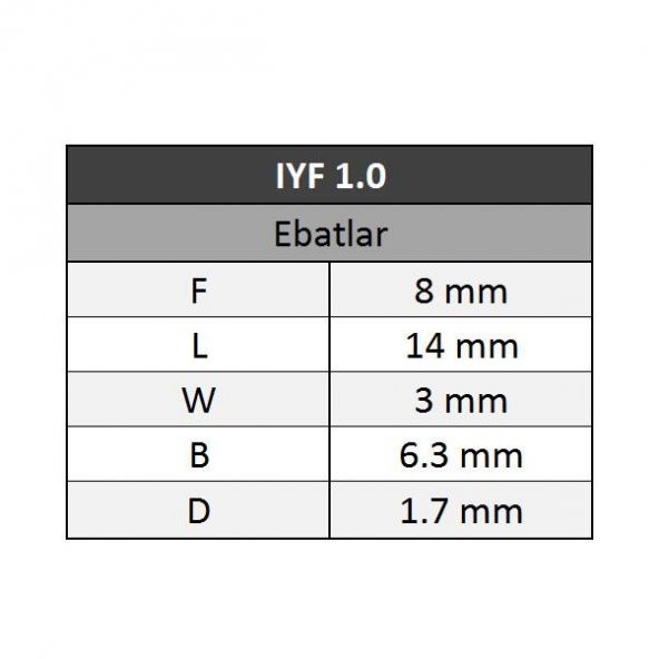 GWEST Yüksük Kablo Ucu 1.0 80 Adet - 3