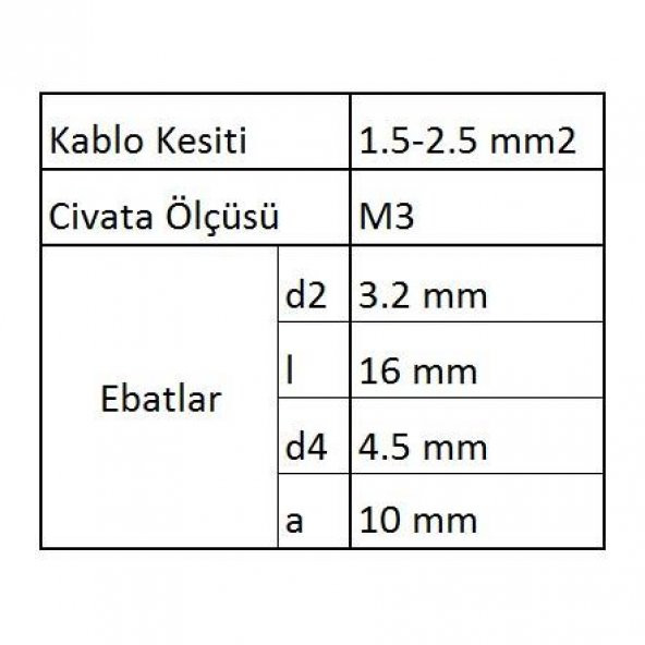 GYU302 Yuvarlak Uçlu İzoleli Kablo Ucu 60 Adet - 3