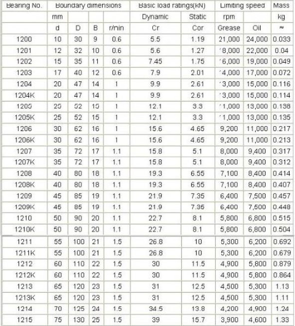 1201 DÜZ ÇİFT SIRA OYNAK RULMAN (FAG) 12X32X10 - Resim 2