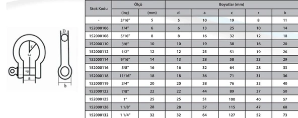 M20 Omega Zincir Kilidi 3/4 ( 2 Adet ) - Resim 2