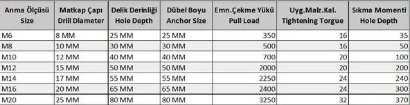 M8 Çakmalı Çelik Dübel ( 10 Adet) - Resim 2