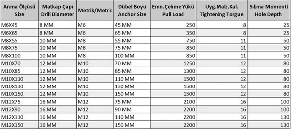 Gömlekli Çelik Dubel M10X85 ( 5 Adet) - Resim 2