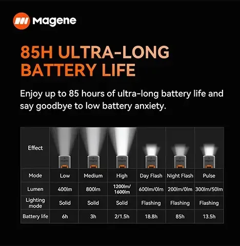 MAGENE AT1600 SMART LIGHT 1600 LÜMEN AKILLI ÖN FAR - Resim 5