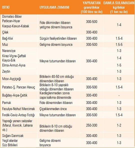 Gübretaş Mkp Mono Potasyum Fosfat 1 Kg, Orijinal Paket - Resim 2