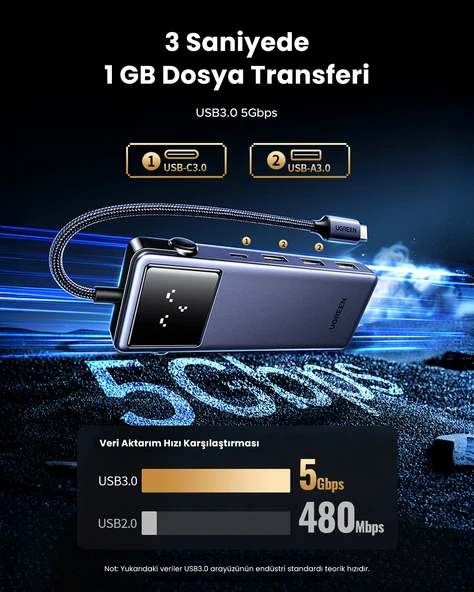 UGREEN 7-in-1 Type-C Giriş 1xUSb-C 100W PD, 1x4K/60Hz HDMI, 1xUSB-A 3.0, RJ45, SD, TF Port Çoklayıcı Hub, 45155 - 9