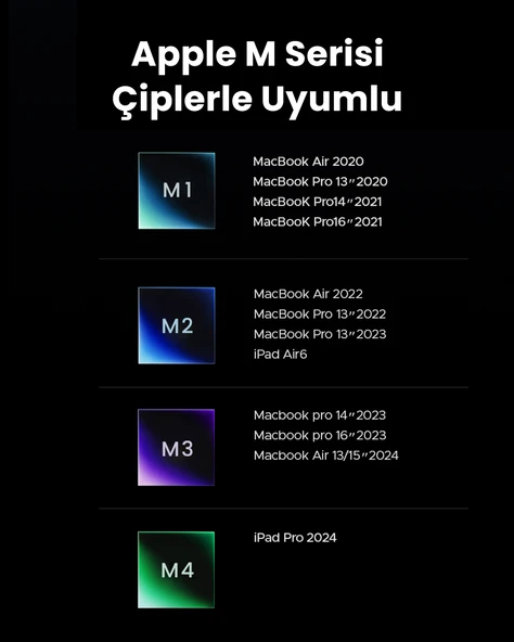 UGREEN 7-in-1 Type-C Giriş 1xUSb-C 100W PD, 1x4K/60Hz HDMI, 1xUSB-A 3.0, RJ45, SD, TF Port Çoklayıcı Hub, 45155 - 6