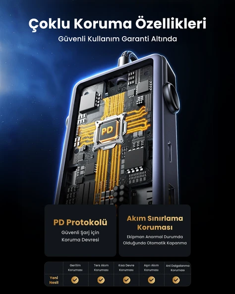 UGREEN 7-in-1 Type-C Giriş 1xUSb-C 100W PD, 1x4K/60Hz HDMI, 1xUSB-A 3.0, RJ45, SD, TF Port Çoklayıcı Hub, 45155 - 12