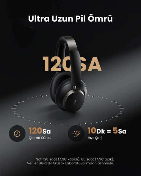 UGREEN HiTune Max6 Studio Pro Hibrit Aktif Gürültü Engelleyici Kablosuz Kulak Üstü Kulaklık, 100 Saat Çalma Süresi, Siyah, 55687 - Resim 4