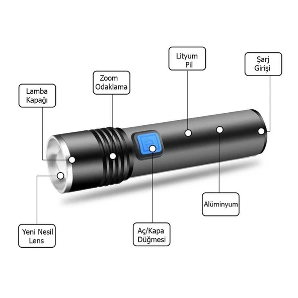 pilelistore Mini Profesyonel En Güçlü EL Feneri Watton Kamp Lamba Fener - 3