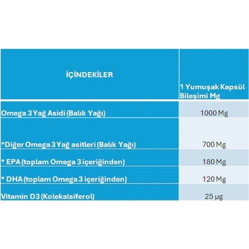 Senkavit Omega 3 1300 mg 200 Softjel - Resim 3