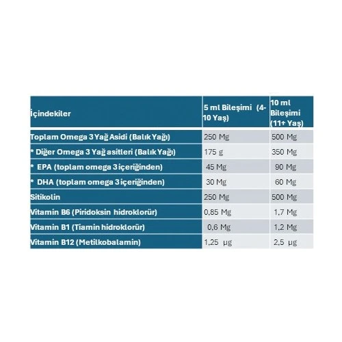 Senkavit Kids Sitikolin + Omega 3 + Vitamin B1 B6 B12 İçeren 100 ml Şurup - Resim 2