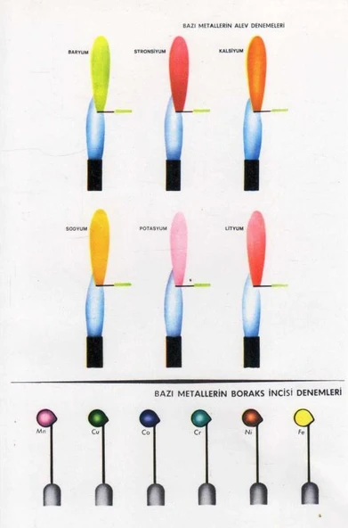 Kimyada Metallerin Boraks İncisi Denemeleri Tablosu