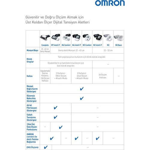 Omron Complete HEM-7530T Tansiyon Aleti + EKG Cihazı - Resim 5