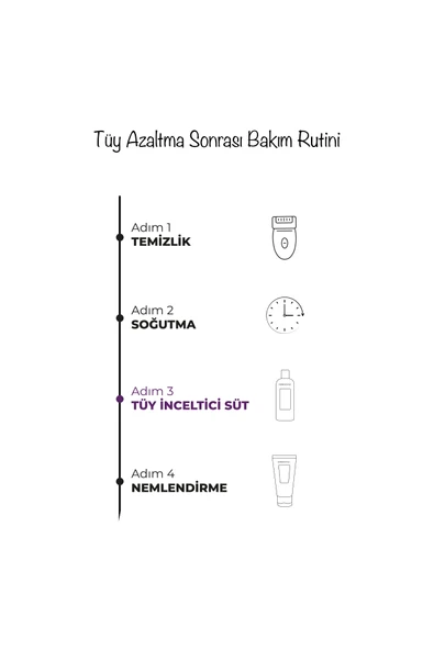 Dermoend Tüy İnceltici Süt - 4