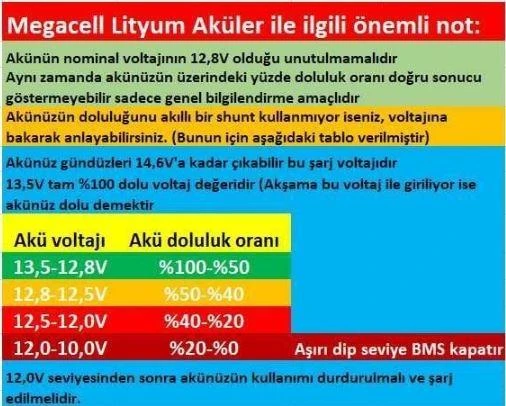 Megacell 12.8V 120Ah LiFePO4 Lityum Demir Fosfat Akü-YENİ - 3