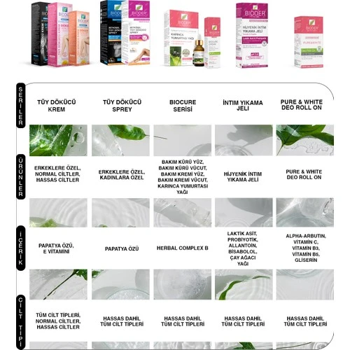 Bioder Tüy Dökücü Krem Erkek 100 ml 2li - Resim 5