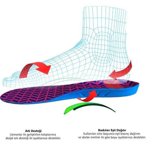 Active Team Darbe Emici Ark Desteği İş Ayakkabıları İçin Yumuşak Iç Tabanlık No: 36-40 - Resim 3