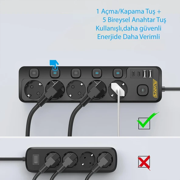 3680W Anahtarlı Akım Korumalı 5'li Grup Priz Çocuk Korumalı 2x USB + 2x TYPE-C - 3
