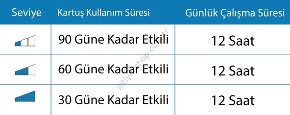 Carpex Micro Koku Makine Kartuşu Cute 50 ml - 3