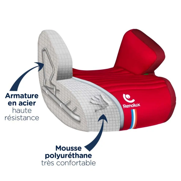 Renolux Jet 2 Softness Yükseltici Oto Koltuğu 15-36 Kg Lacivert  Lacivert 4-11 Yaş - 2