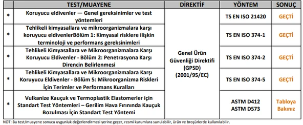 Pudrasız Nitril Muayene Eldiveni Kimyasal Dayanımlı Lateks İçermez Gıdaya Uygun Tek Kullanımlık Mavi Eldiven - 5