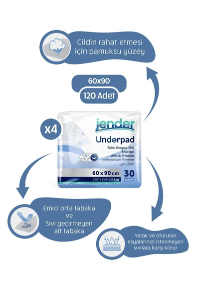 Jender Hasta Altı Serme Bezi 60x90 30'lu x 4 adet