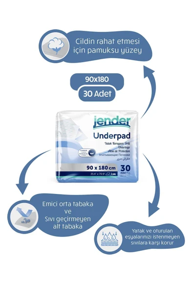 Jender Hasta Altı Serme Bezi 90x180 30'lu