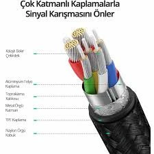 Type-c To Type-c 100w Hızlı Şarj Ve Data Kablosu 1 Metre 100w Type-c To Type-c 60551 - 2