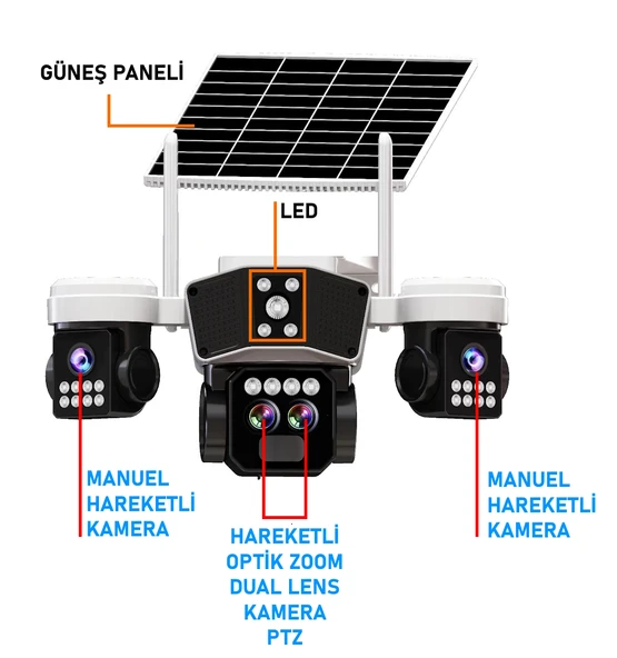 O-Kam 9095 128GB 12MP 10X Zoom 4 Lens 3 Ekran UltraHD 4G Solar Akıllı Güvenlik Kamerası - Resim 2