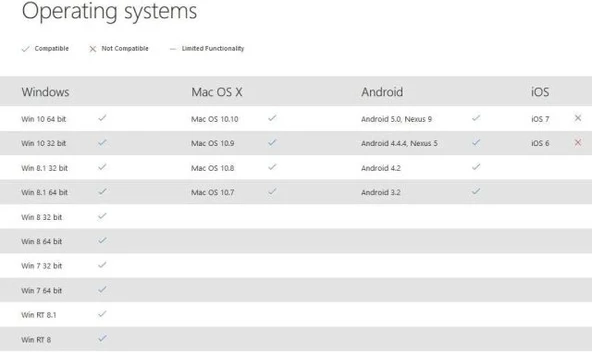 Microsoft Şık Ergonomik Tasarım ARC Fare - 5