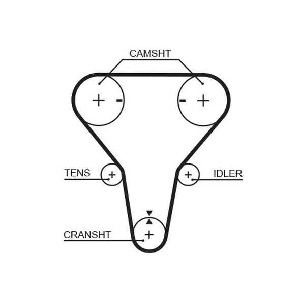 GATES 5512XS TRİGER KAYIŞI EKSANTRİK KAYIŞI MAZDA 323 FAMILIA 1.5L ZL BJ kasa 99-01 123x220 Z50212205 ürün görseli 1
