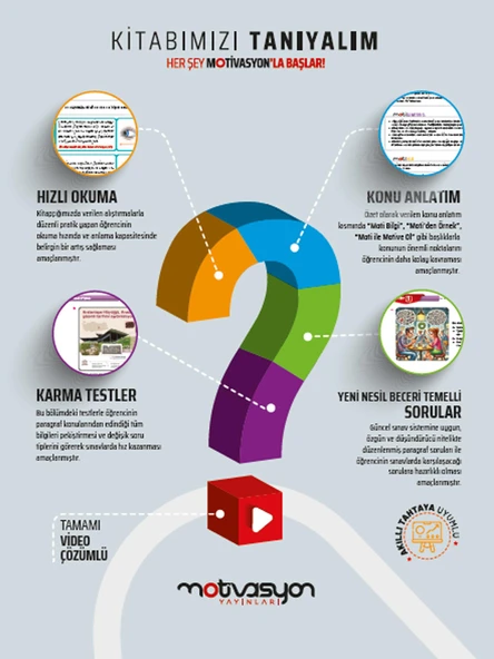 Motivasyon 8. Sınıf Paragraf Soru Bankası Ceren SEYHAN - Resim 2
