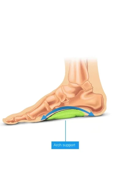 1 çift KOŞU ARK DESTEK PEDLERİ Plantar fasiit terapi ARK, TOPUK VE AYAK AĞRISI için destek - Resim 4
