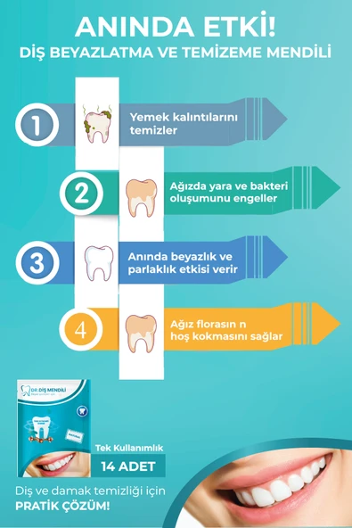 Dr. Diş Mendili Nane - Karanfil Özlü Diş Beyazlatma ve Diş Temizleme Mendili 14'lü - 3