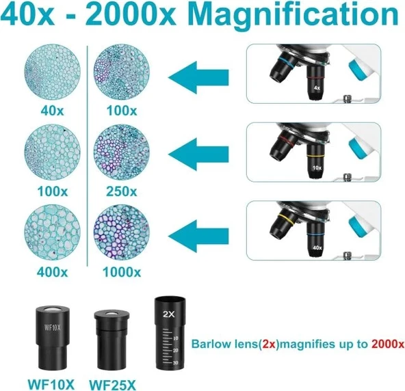 HSL 40X-2000X Bileşik Monoküler Mikroskop - Resim 2