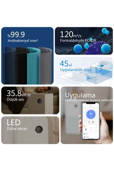 Lydsto A1 Air Purifier Akıllı Hava Temizleyici - 3