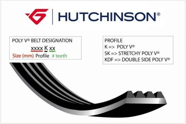 HUTCHINSON 6PK1080 KANALLI KAYIŞ AMAROK 2.0TDI 10 > POLO 1.4TDI 14 > CRAFTER 2.0TDI 11-16 TRANSPORTER V 2.0TDI 09-15 60662969-11281715770-96152084 ürün görseli 1