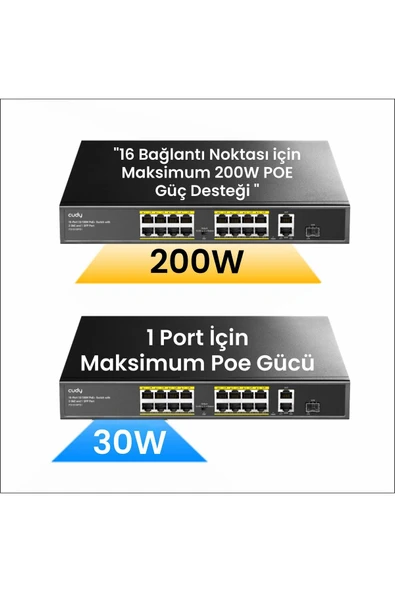 cudy FS1018PS1 16 Port 10/100Mbps 200W PoE+,2 Gigabit Uplink Portlu, SFP VLAN CCTV SFP Switch - 5