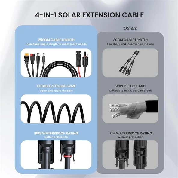 FLEXSOLAR 4 IN 1 CABLE GÜNEŞ ENERJİSİ İSTASYONU JENERATÖRÜ VE GÜNEŞ PANELİ İÇİN ANDERSON ADAPTÖR - 2