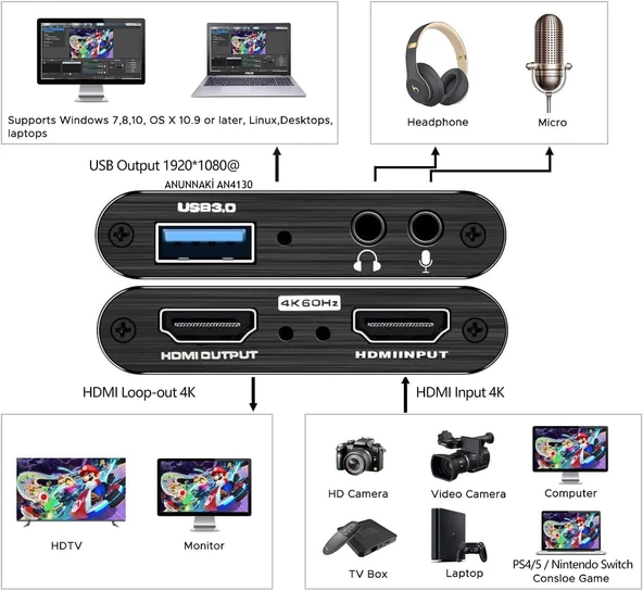 Anunnaki AN4130 HDMI 4k UHD 30HZ Video Capture Cihazı Gamer Yayın ve Kayıt Uyumlu - 2