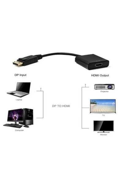 ulu Displayport To HDMI Kablo Display Port Hdmi Çevirici Adaptör 4K -1080p - 6