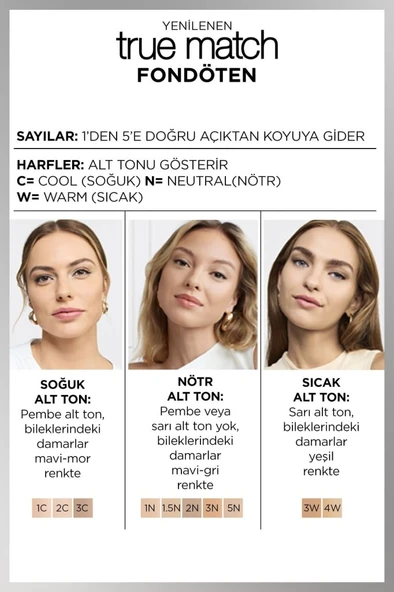 L'Oreal Paris True Match Bakım Yapan Fondöten - 1.5N Nötr Alt Ton - 8