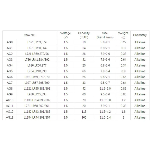 Yuma LR44 AG13 SR44 A76 1.5V Alkalin Saat Pili 10 Adet - Resim 2
