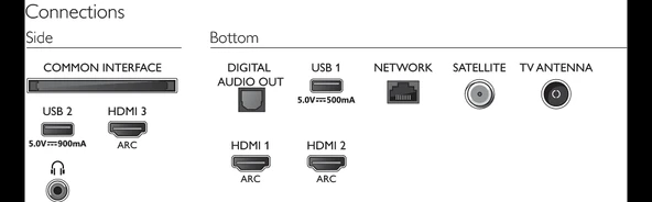 "PHİLİPS 50PUS7556 50"" LED TV" 50PUS7556 - 5
