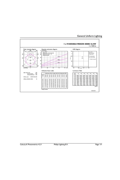 Philips Meson 150 16.5w 4000k Spot - Resim 3