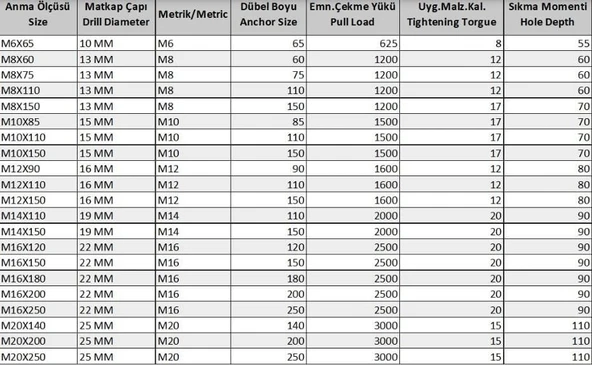 Borulu Çelik Dübel M12X90 (5 Adet) - 2