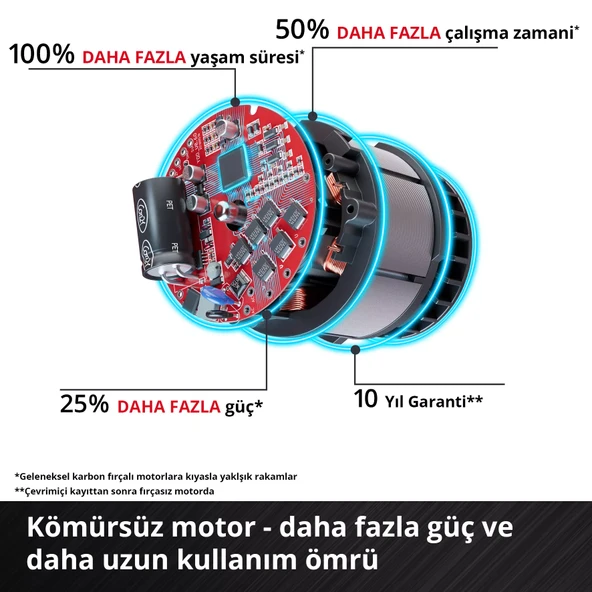 Einhell GP-LC 36/40 Li BL- Akülü Ağaç Kesme Makinesi 18V 4 x 2.5 Ah + Şarj Cihazı - Resim 10